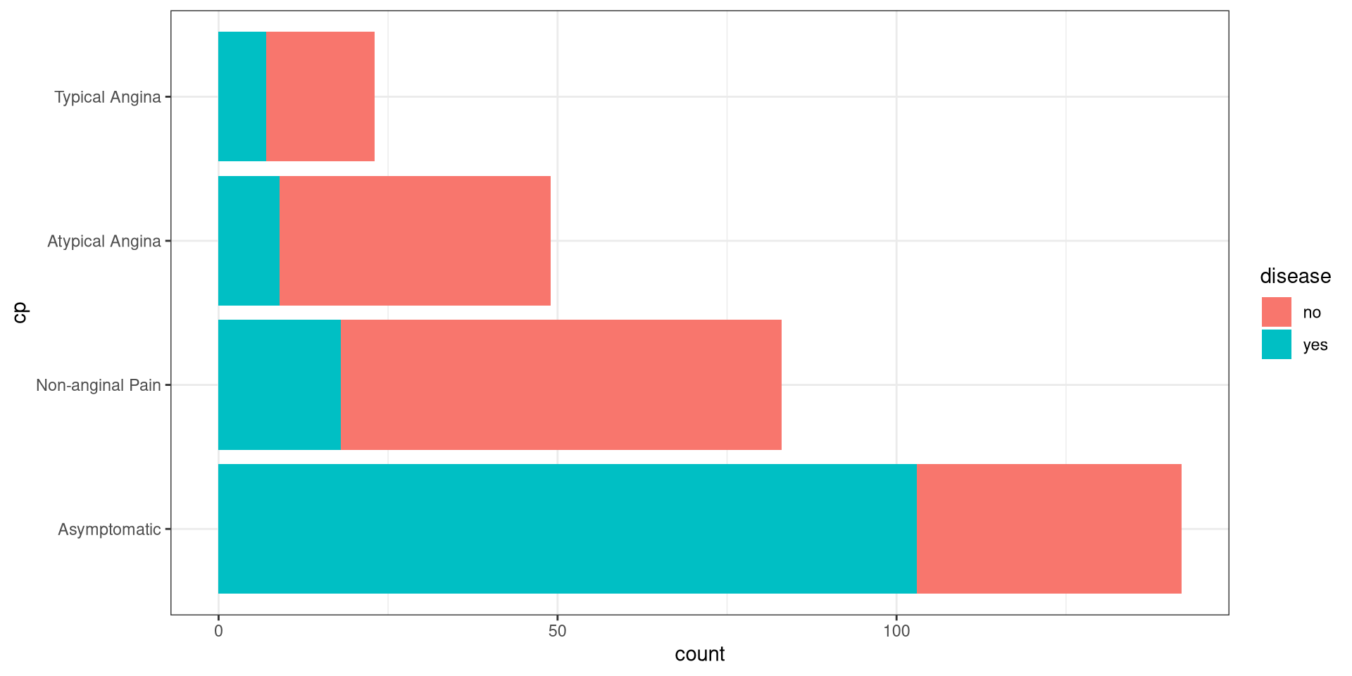 A bar chart with a black and white theme.